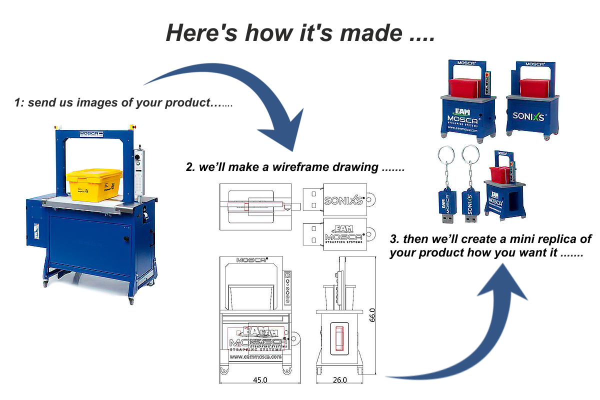 How it's Made